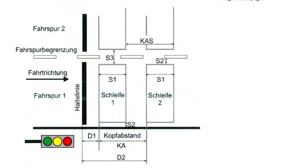 Messprinzip der Induktionsschleifen GATSO GTC-GS11