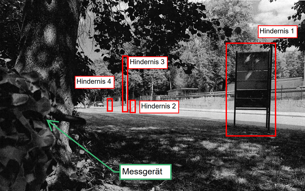 PoliScan FM1, Hindernisse im Erfassungbereich - Messreihenauswertung
